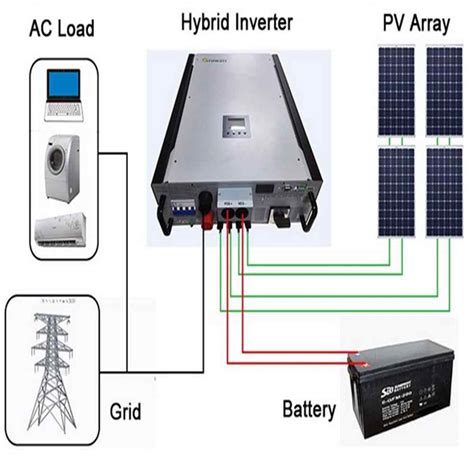 Hybrid Inverter .